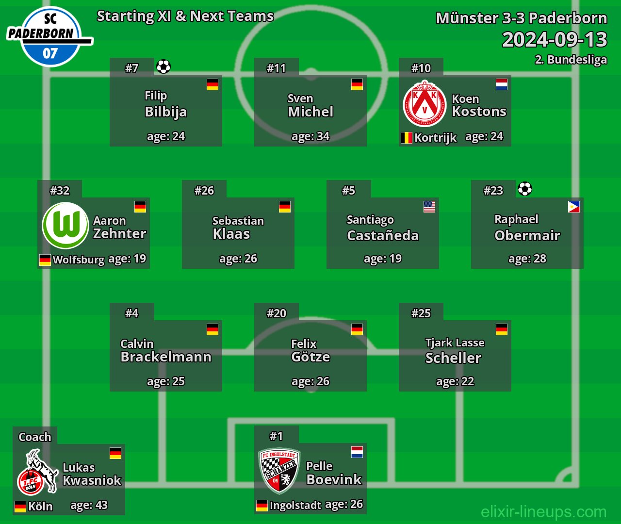 Paderborn Starting XI & Next Teams 2024-09-13
