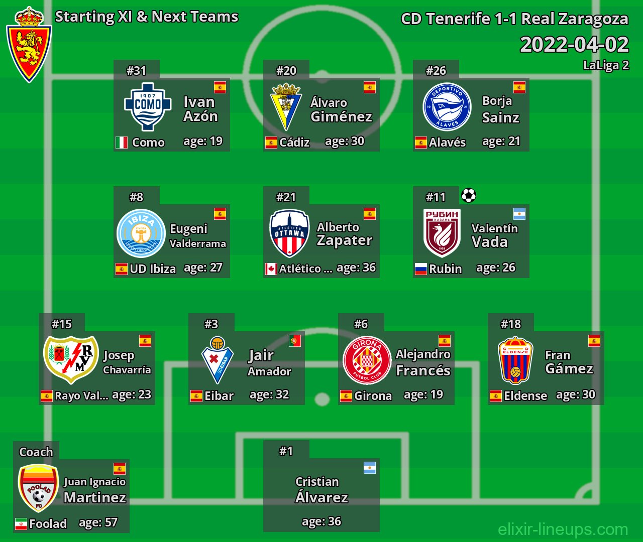 Real Zaragoza Starting XI & Next Teams 2022-04-02