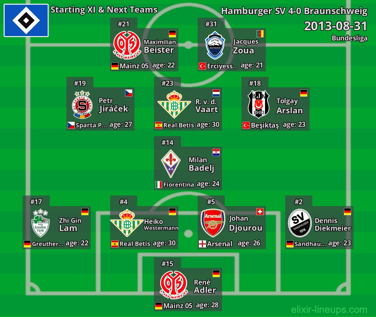 Hamburger SV Starting XI & Next Teams 2013-08-31