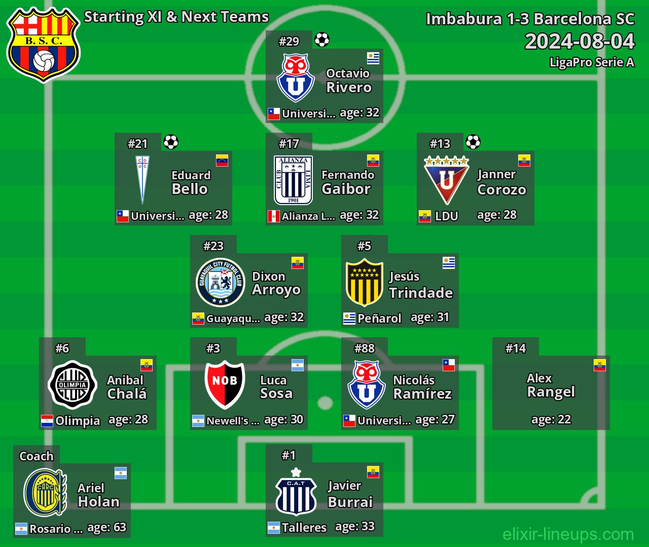 Barcelona SC Starting XI & Next Teams 2024-08-04