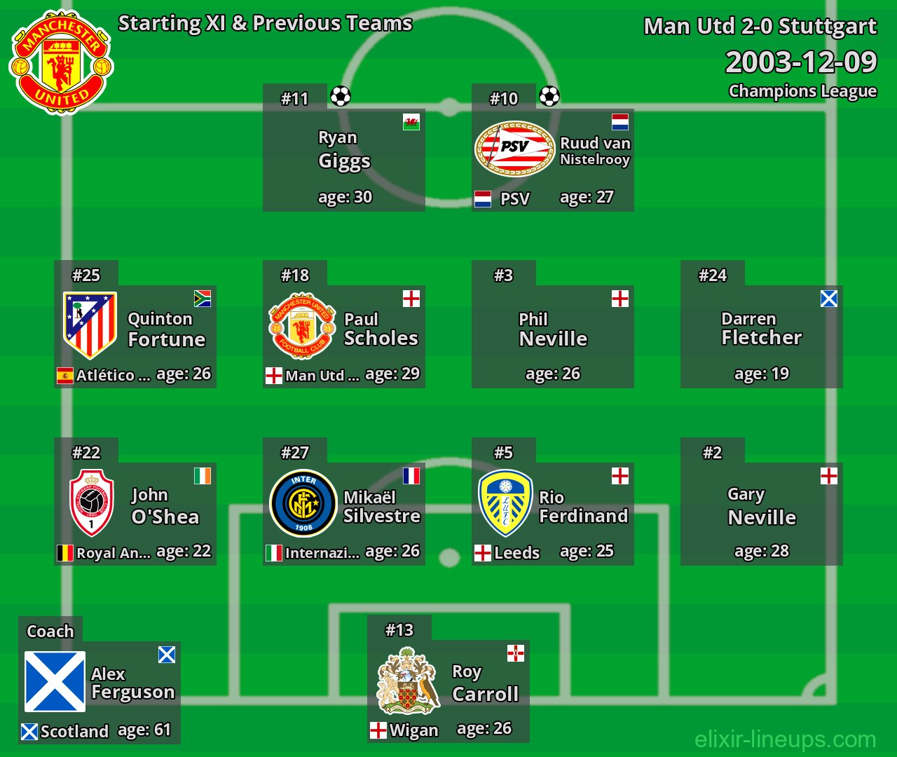 Man Utd Starting XI & Previous Teams 2003-12-09
