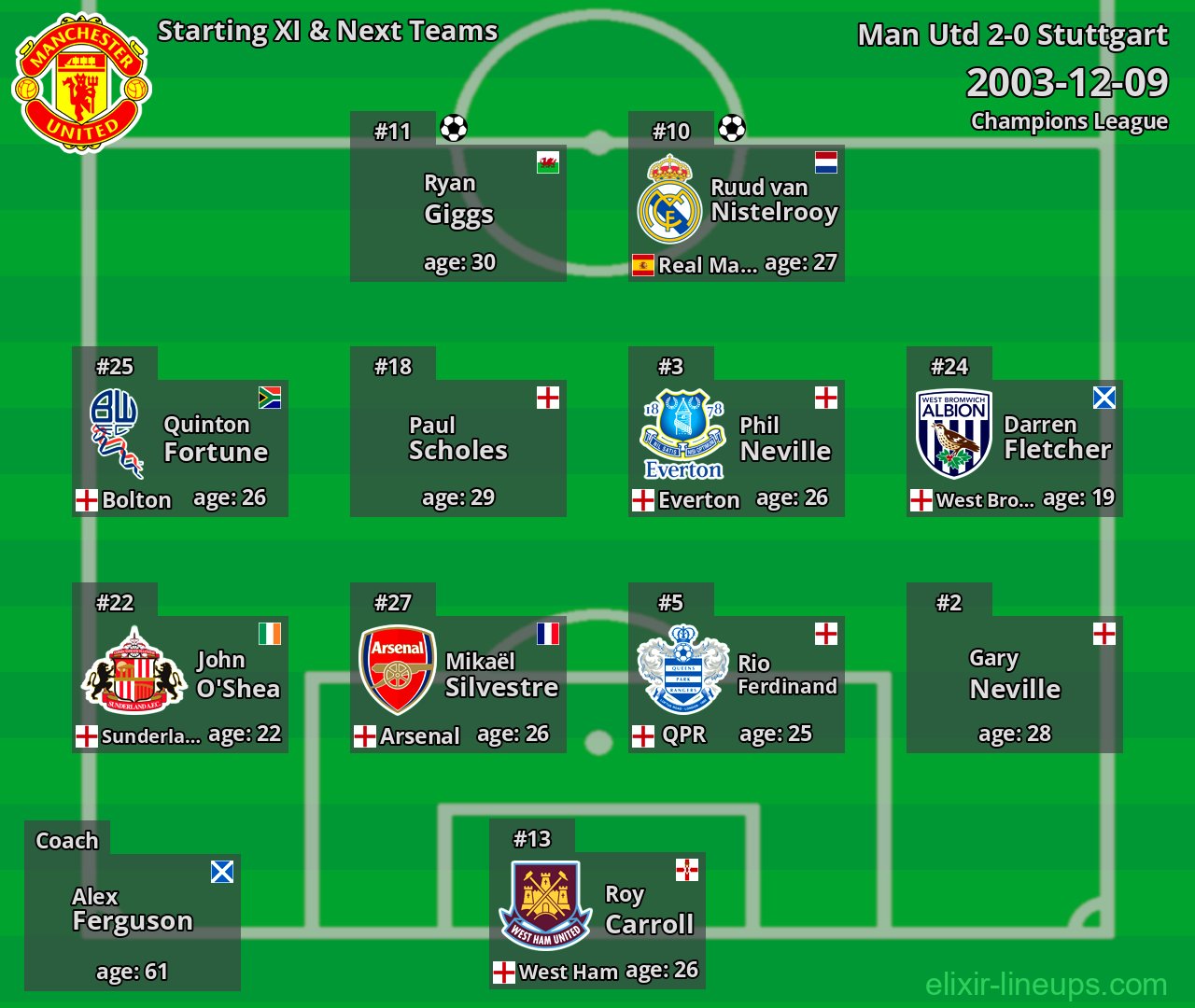 Man Utd Starting XI & Next Teams 2003-12-09