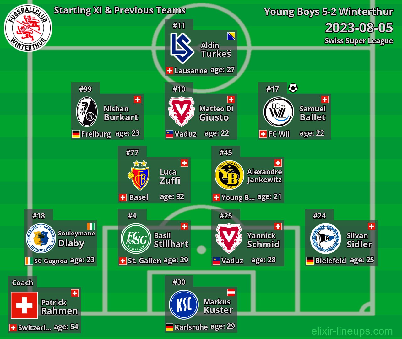 Winterthur Starting XI & Previous Teams 2023-08-05