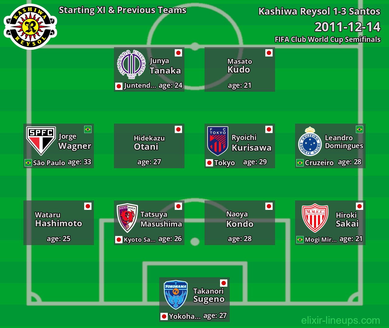 Kashiwa Reysol Starting XI & Previous Teams 2011-12-14