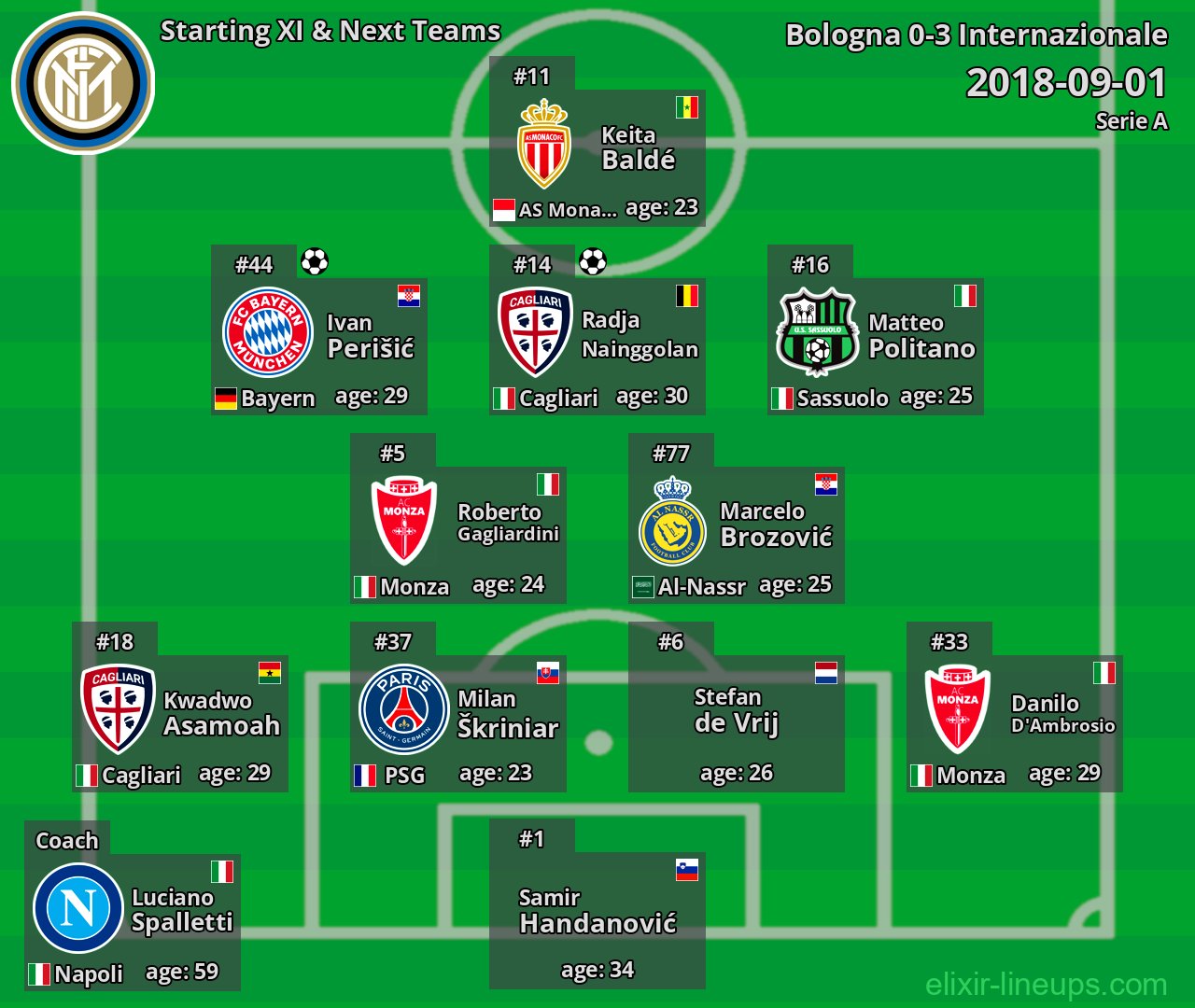 Internazionale Starting XI & Next Teams 2018-09-01