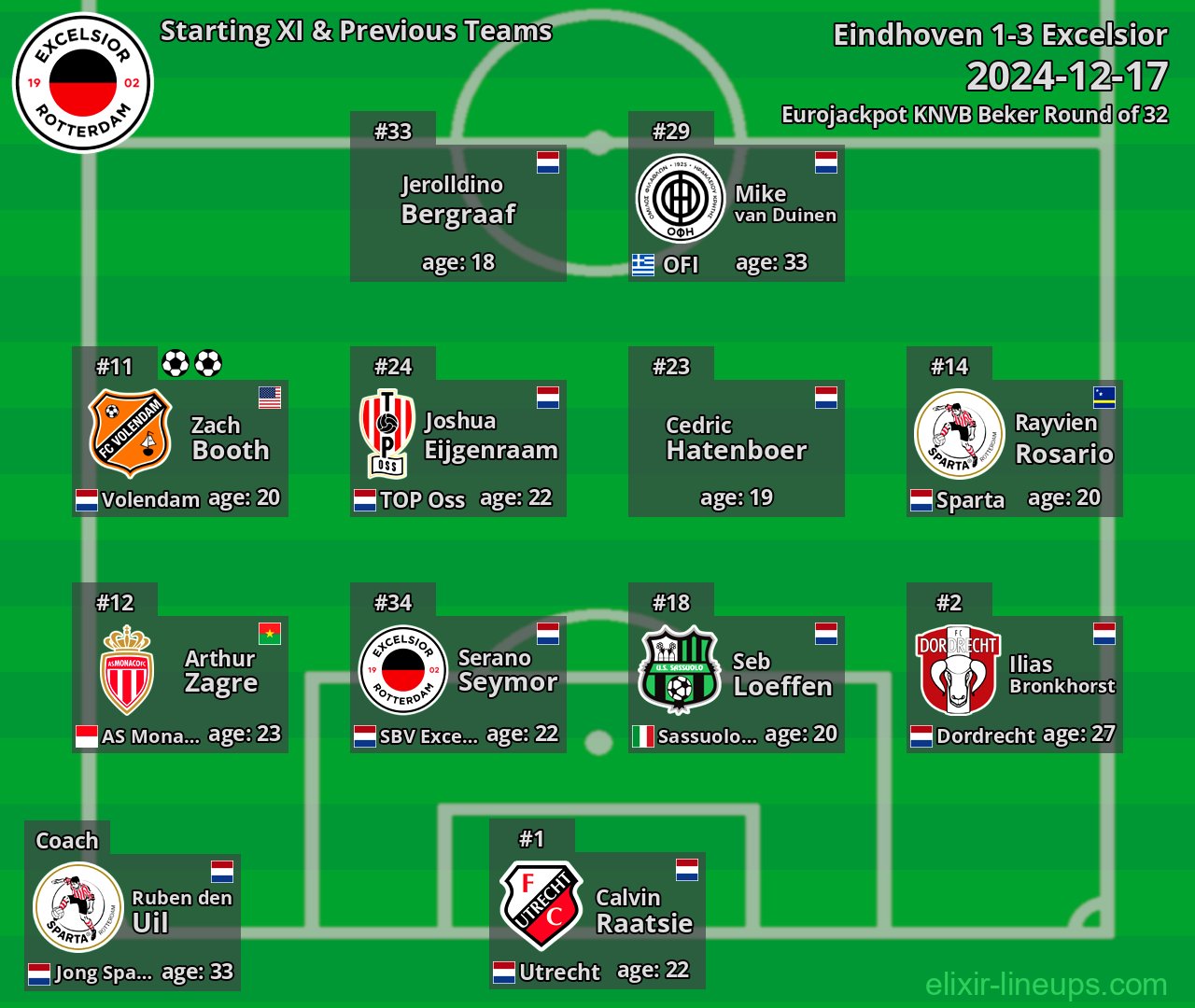 Excelsior Starting XI & Previous Teams 2024-12-17
