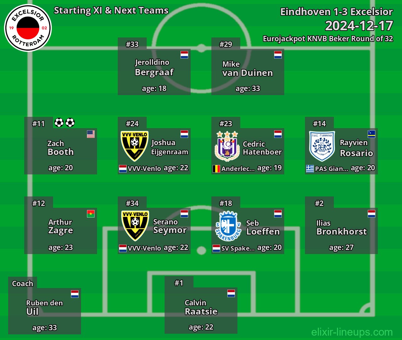 Excelsior Starting XI & Next Teams 2024-12-17