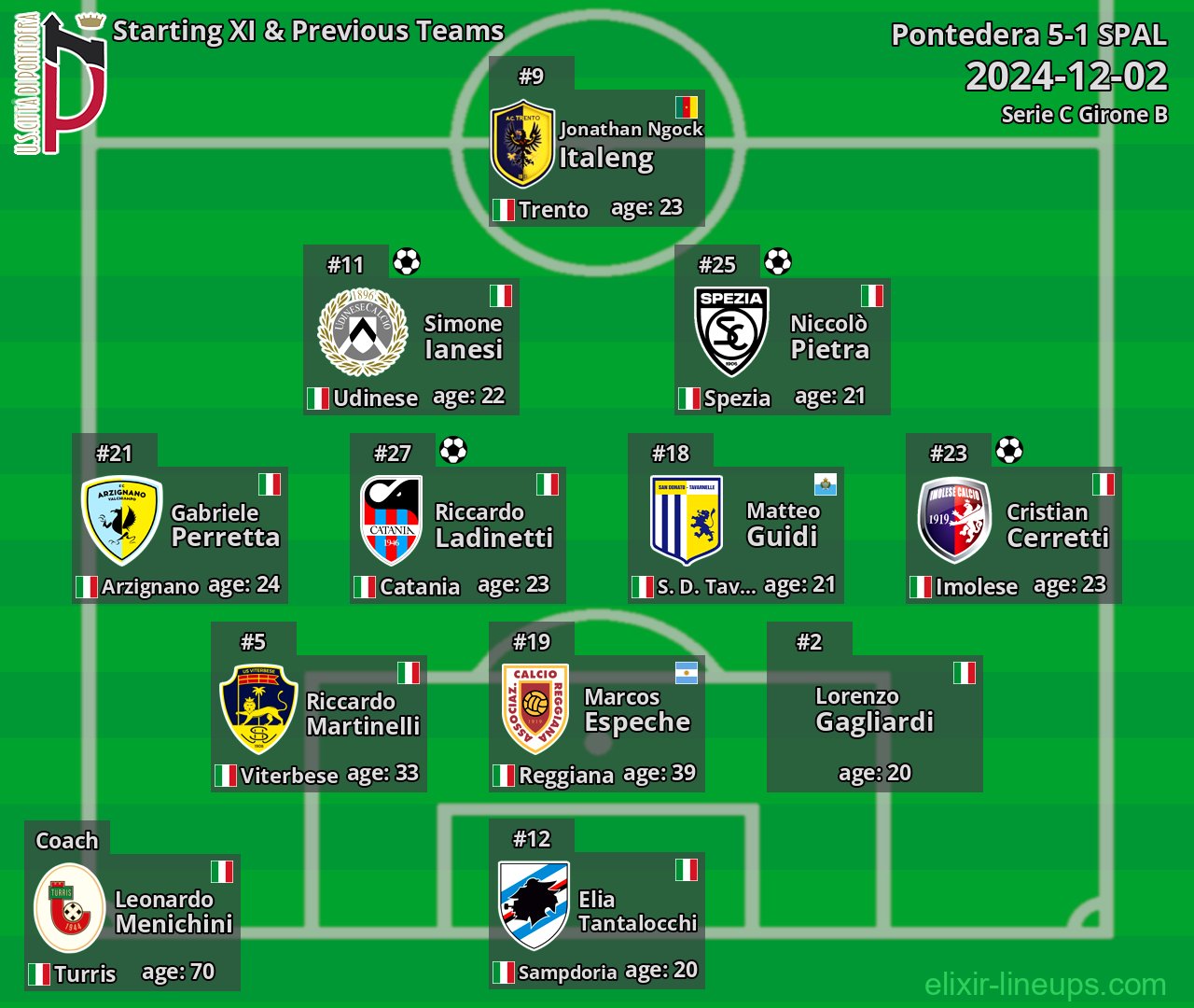 Pontedera Starting XI & Previous Teams 2024-12-02