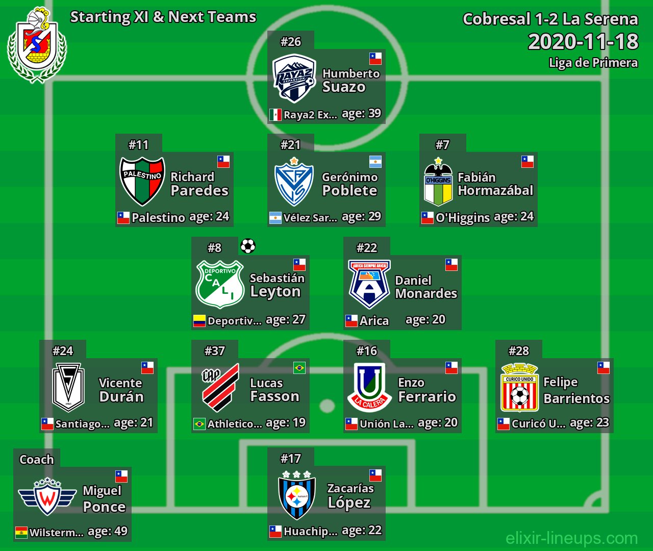 La Serena Starting XI & Next Teams 2020-11-18