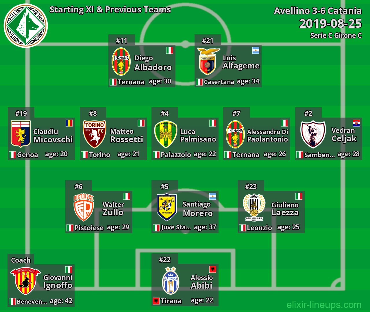 Avellino Starting XI & Previous Teams 2019-08-25