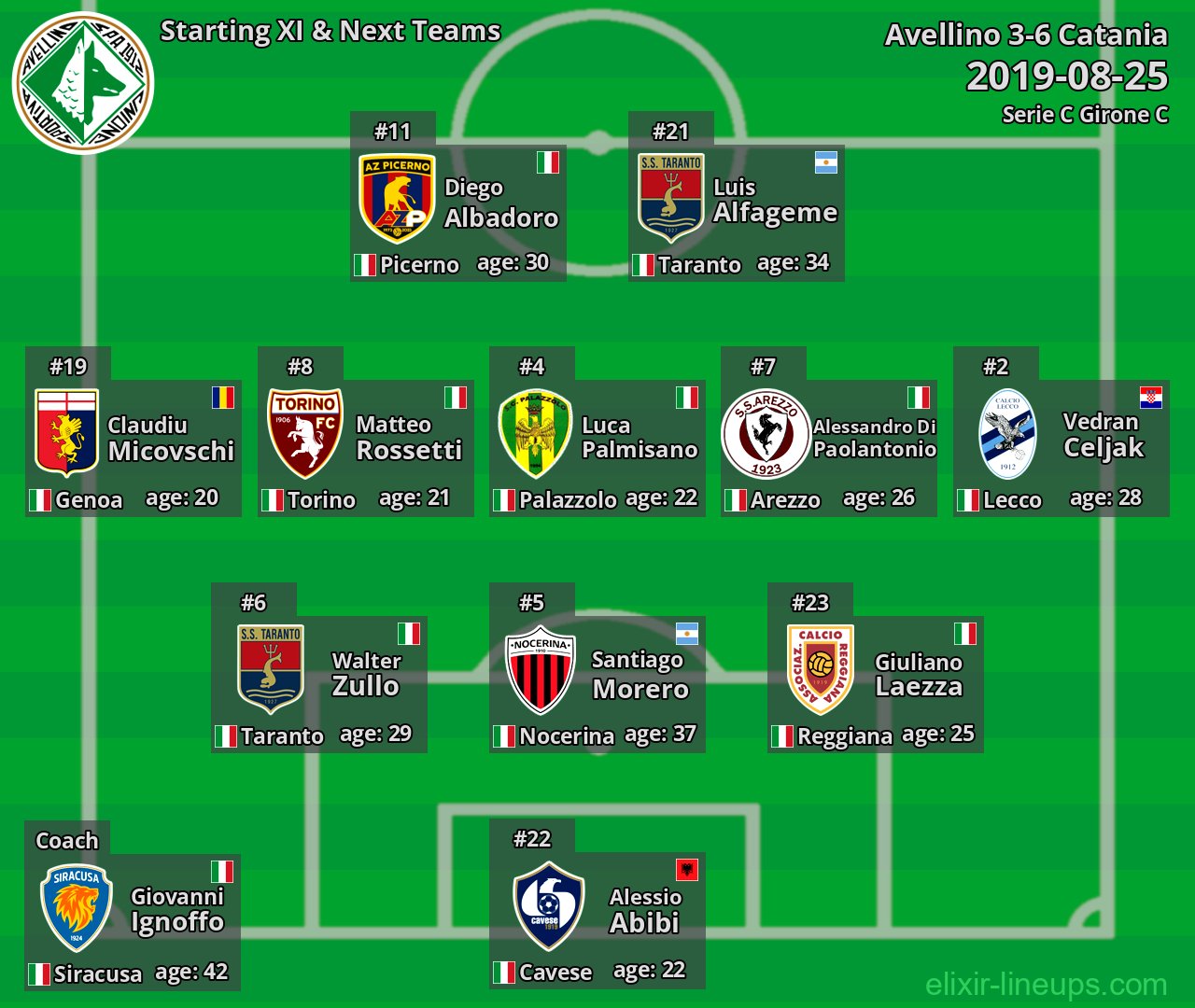 Avellino Starting XI & Next Teams 2019-08-25