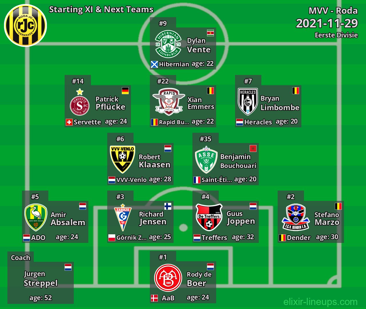 Roda Starting XI & Next Teams 2021-11-29