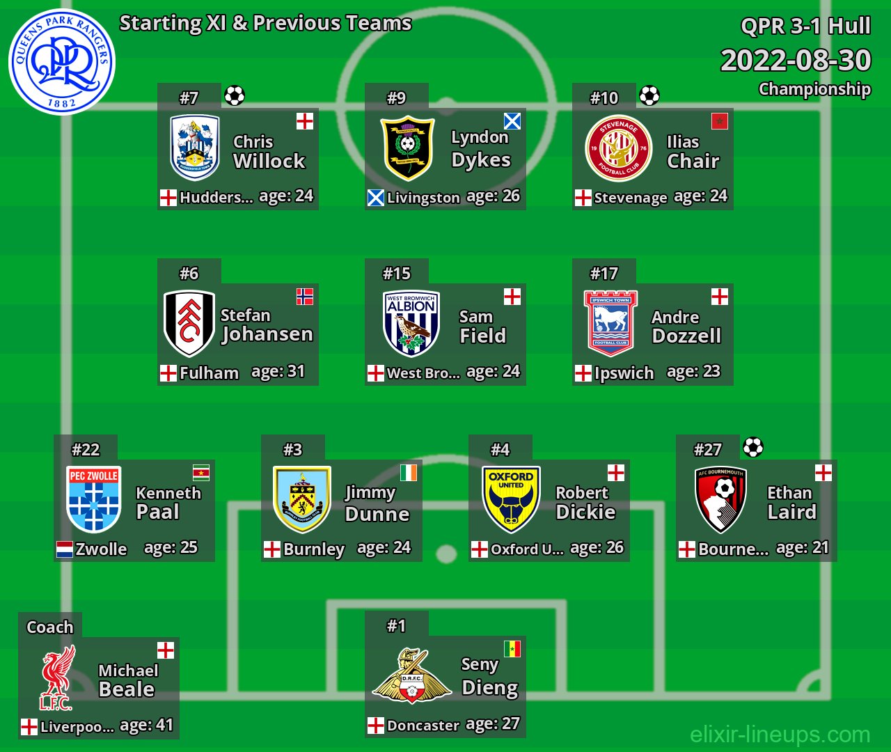QPR Starting XI & Previous Teams 2022-08-30
