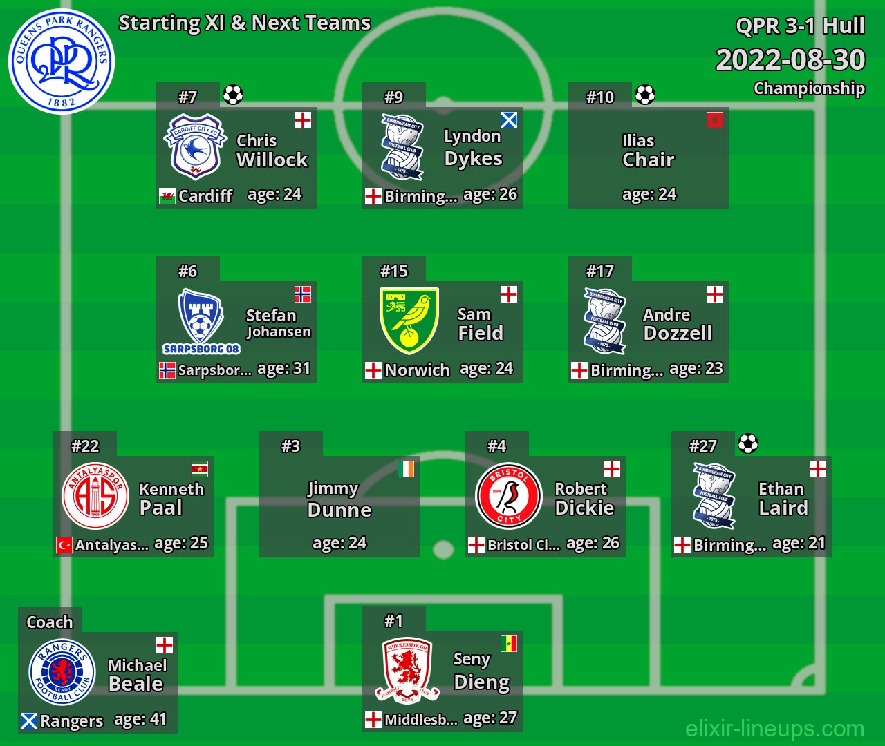 QPR Starting XI & Next Teams 2022-08-30