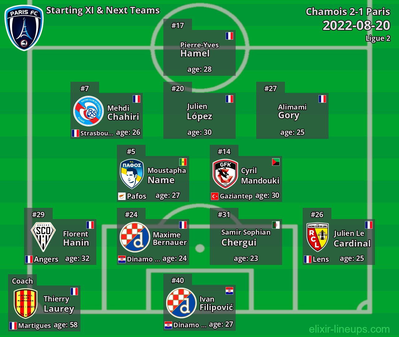 Paris Starting XI & Next Teams 2022-08-20