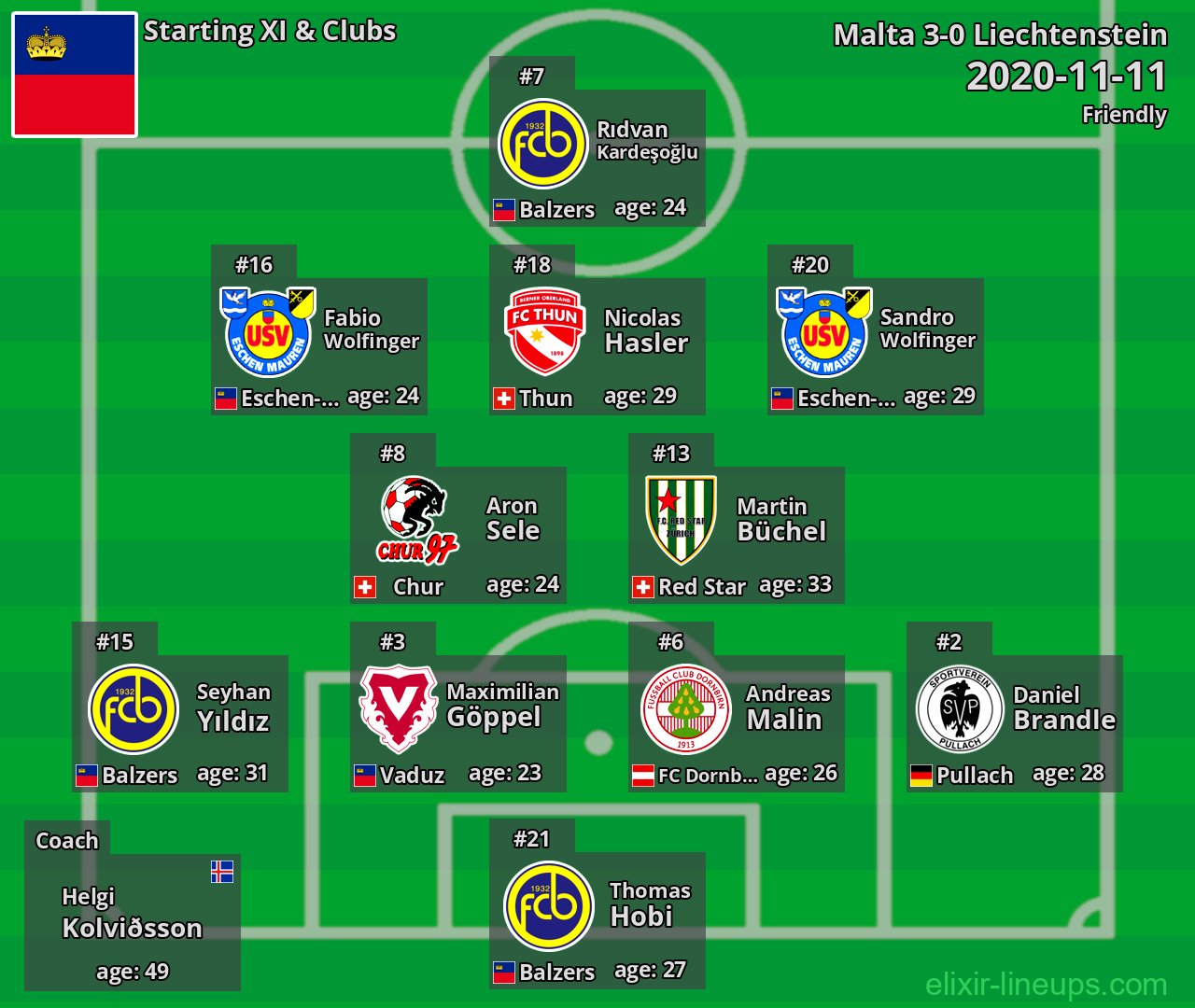 Liechtenstein Starting XI 2020-11-11