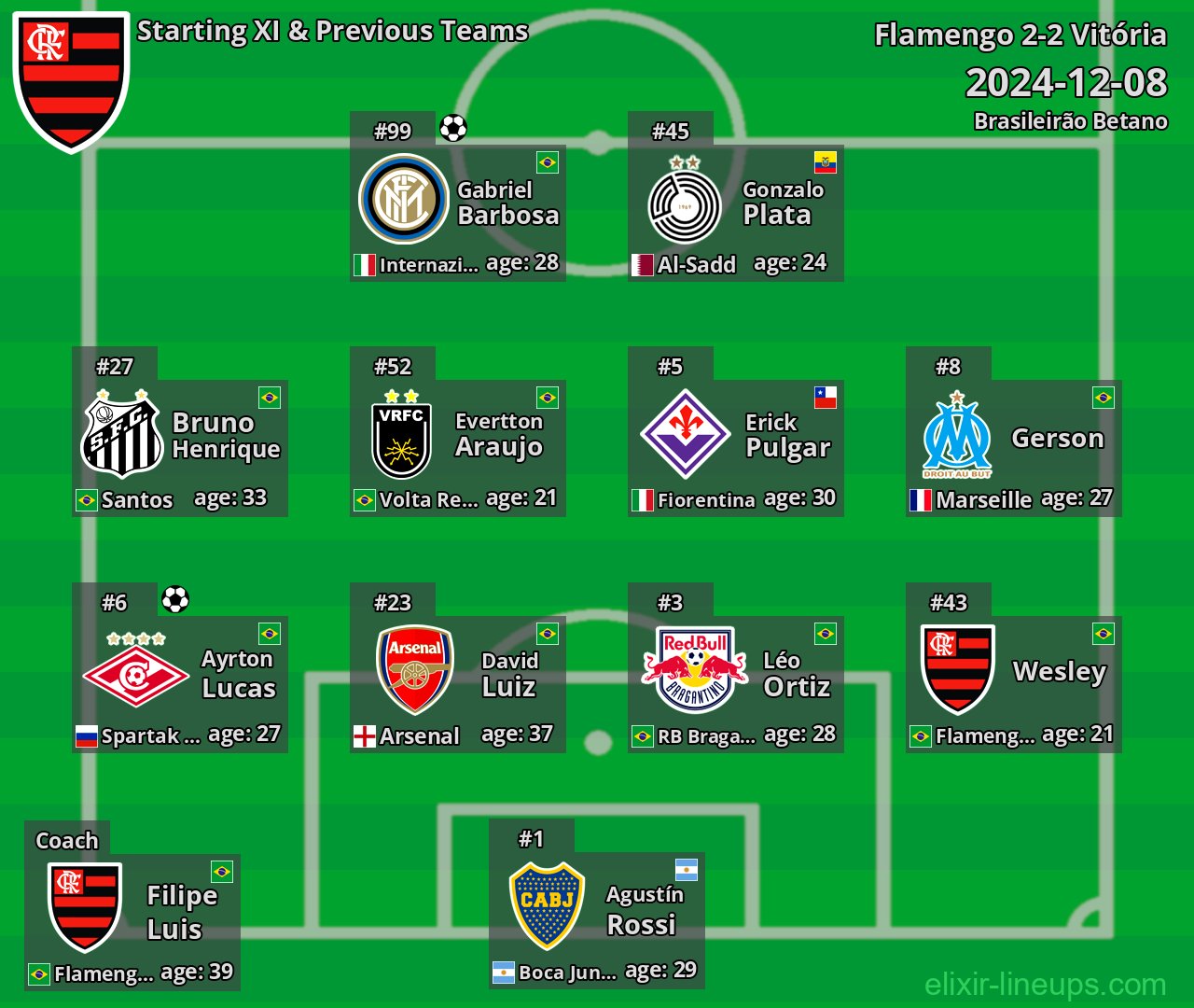 Flamengo Starting XI & Previous Teams 2024-12-08