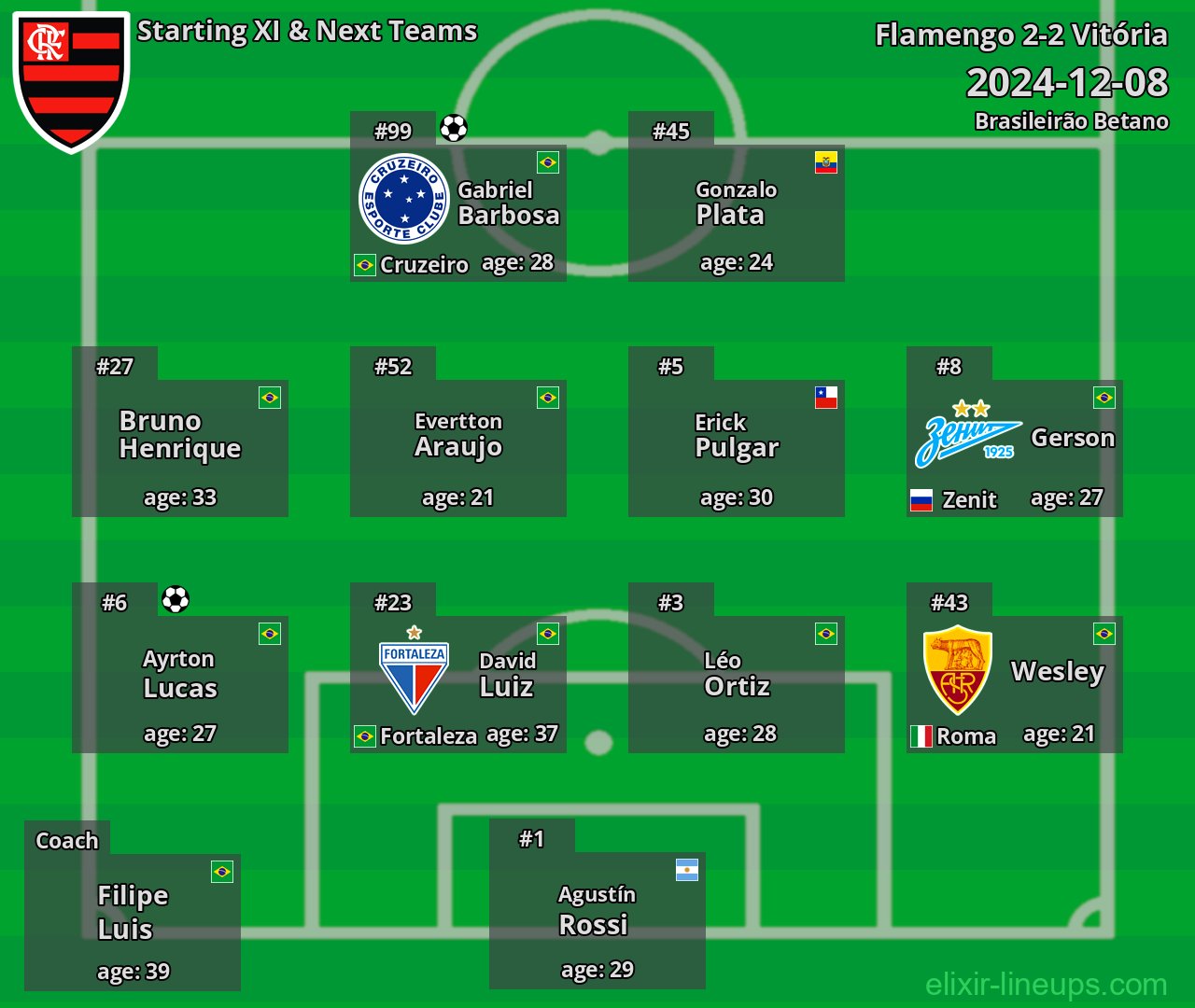 Flamengo Starting XI & Next Teams 2024-12-08