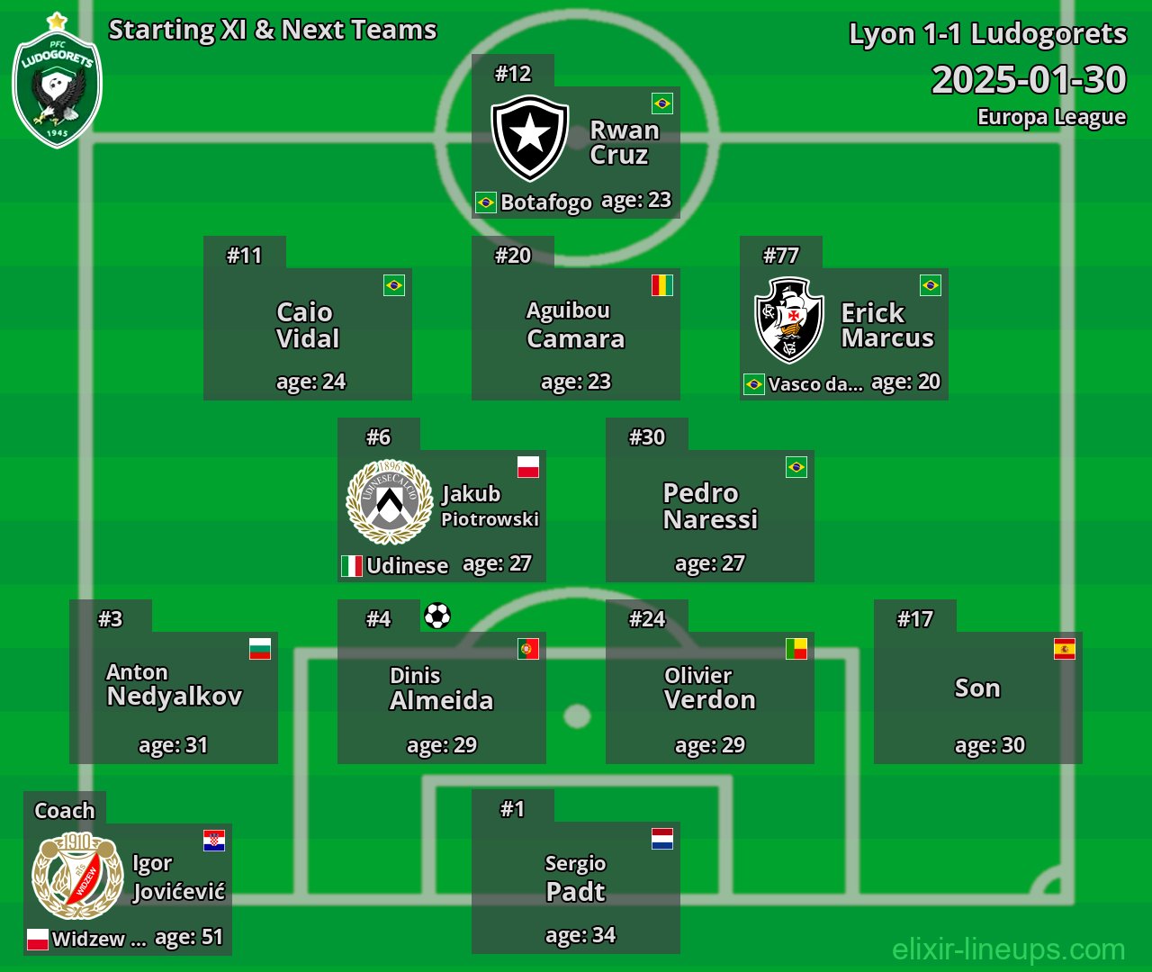 Ludogorets Starting XI & Next Teams 2025-01-30