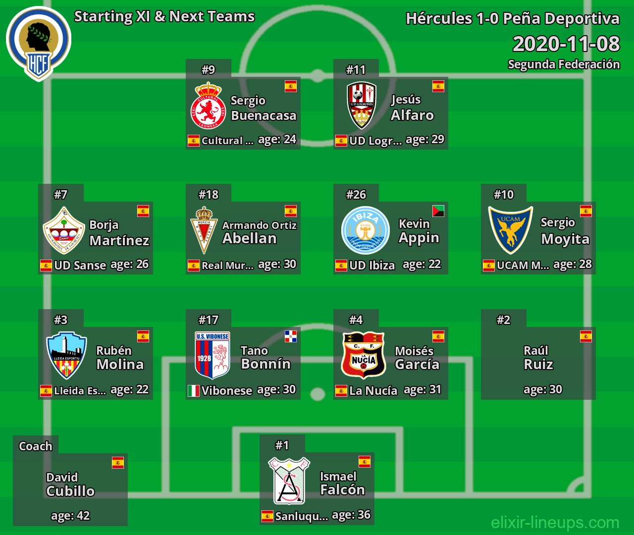 Hércules Starting XI & Next Teams 2020-11-08