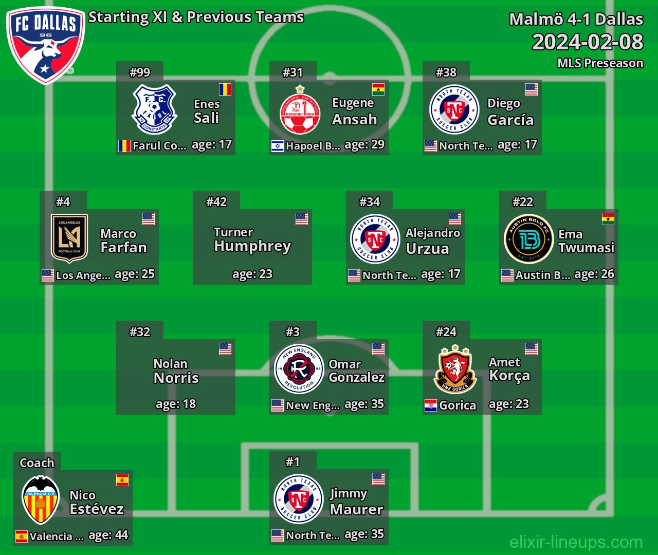 Dallas Starting XI & Previous Teams 2024-02-08