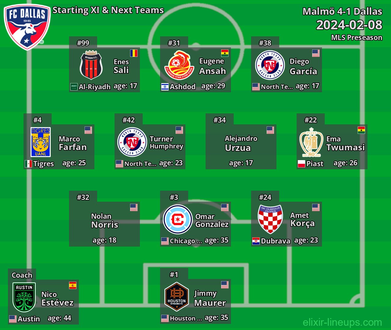 Dallas Starting XI & Next Teams 2024-02-08