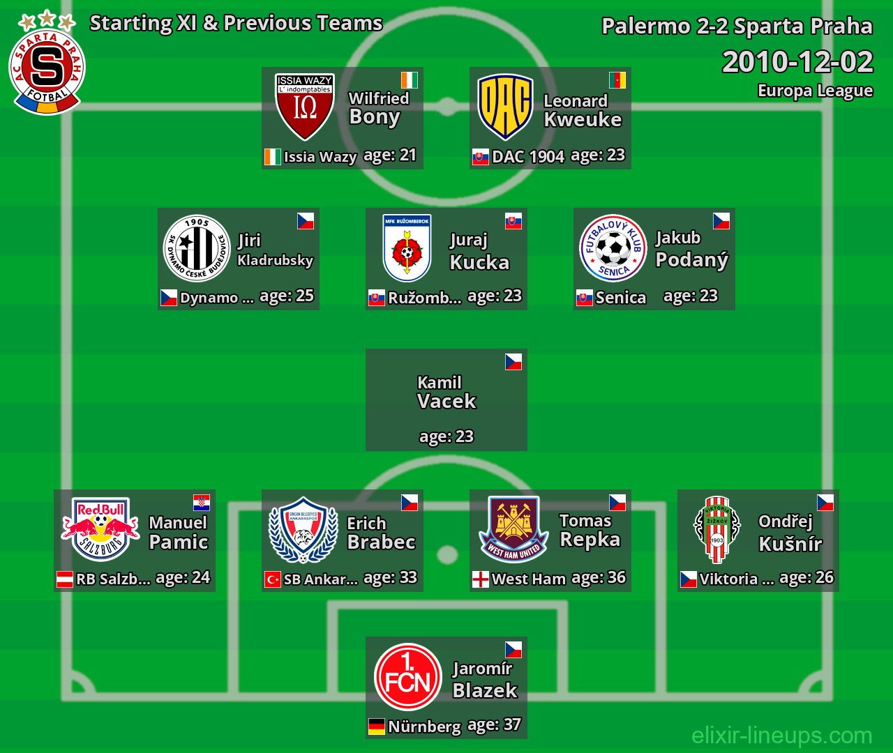 Sparta Praha Starting XI & Previous Teams 2010-12-02