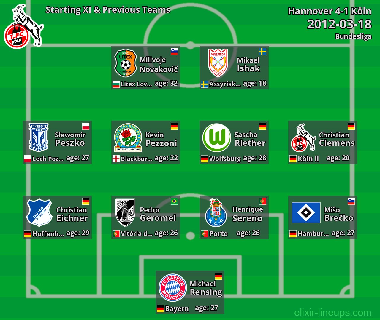 Köln Starting XI & Previous Teams 2012-03-18