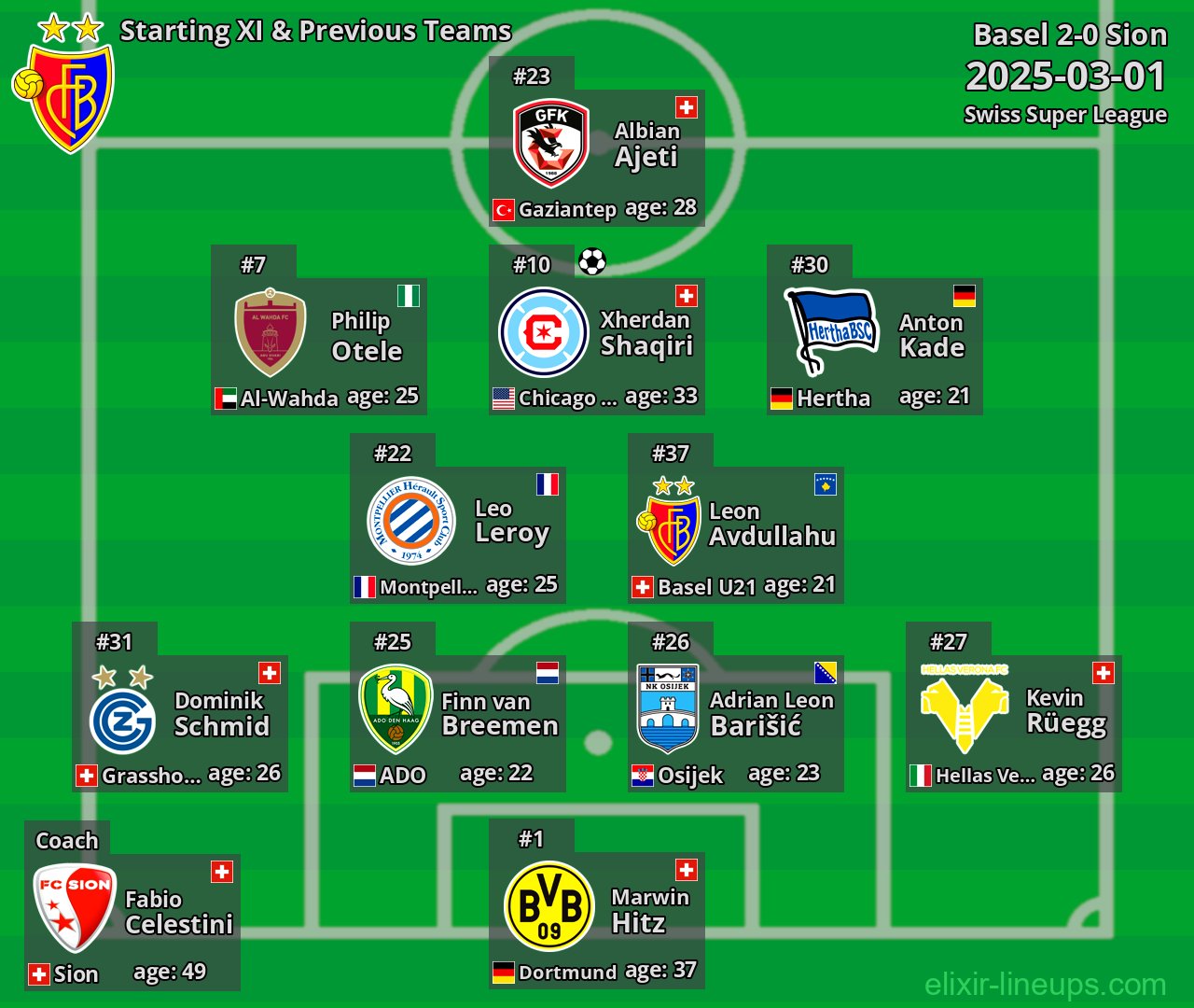 Basel Starting XI & Previous Teams 2025-03-01
