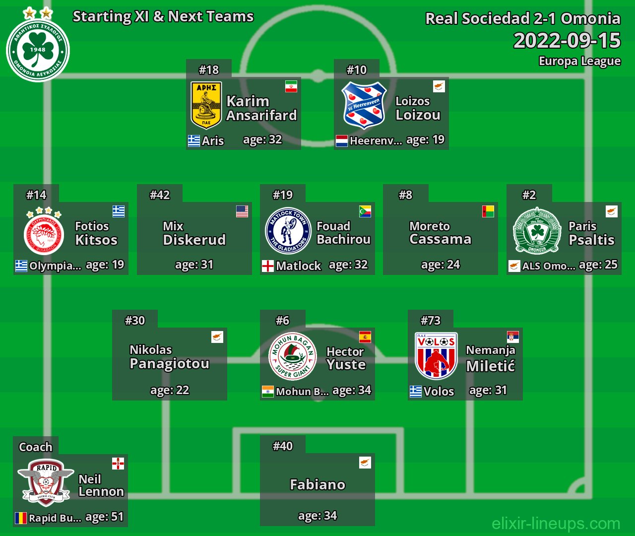 Omonia Starting XI & Next Teams 2022-09-15