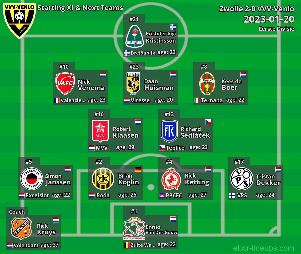 VVV-Venlo Starting XI & Next Teams 2023-01-20