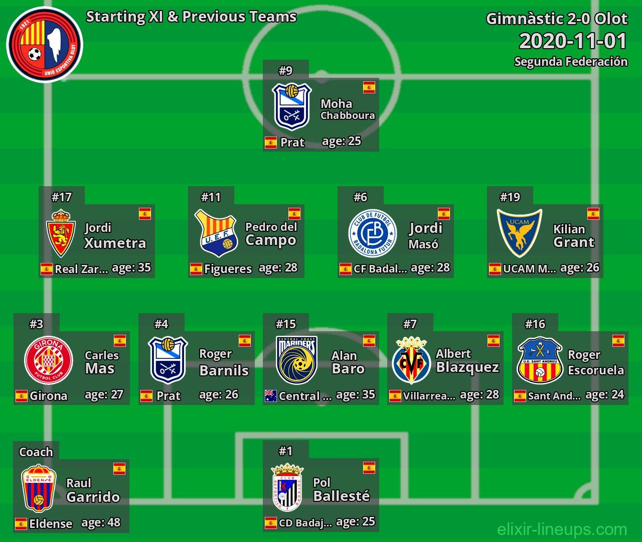 Olot Starting XI & Previous Teams 2020-11-01