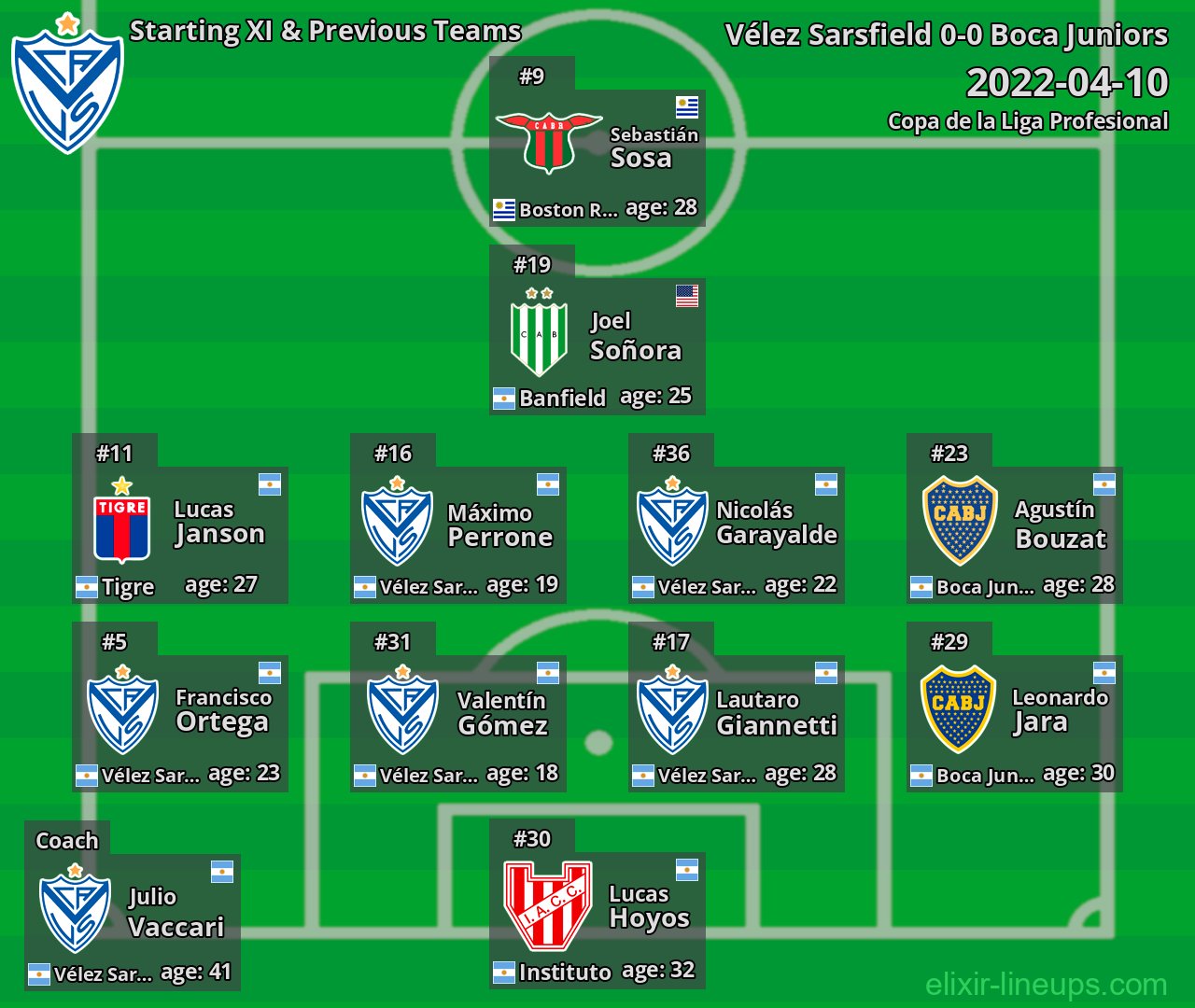 Vélez Sarsfield Starting XI & Previous Teams 2022-04-10