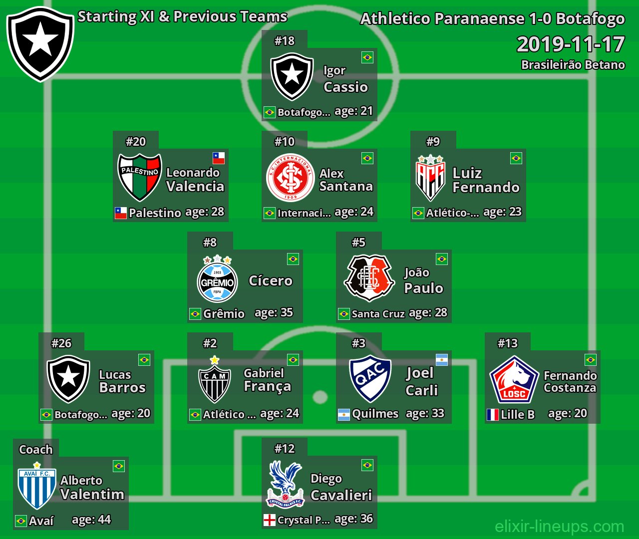 Botafogo Starting XI & Previous Teams 2019-11-17