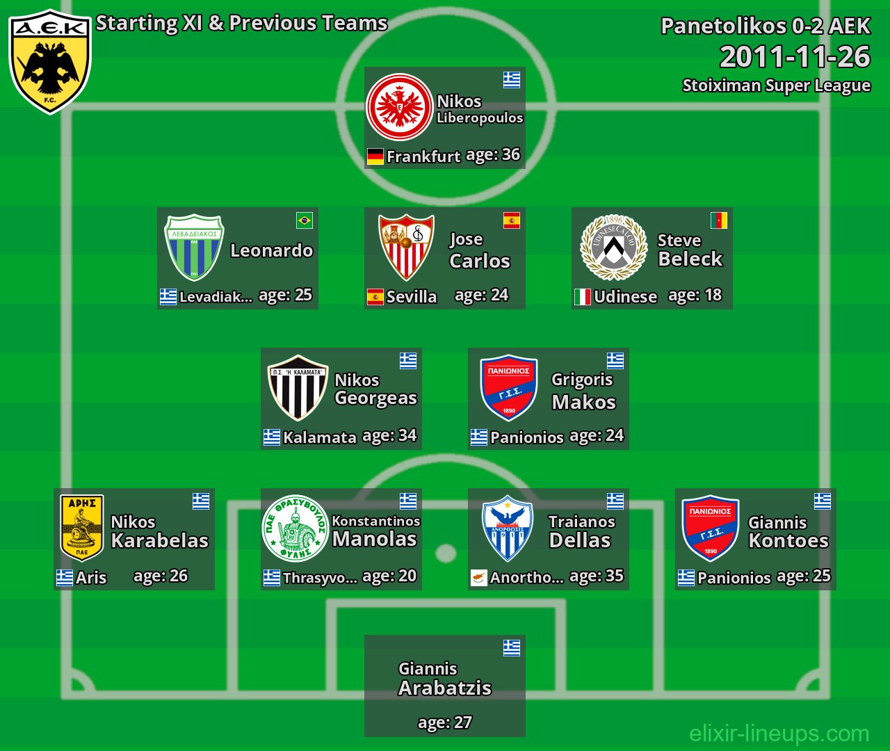AEK Starting XI & Previous Teams 2011-11-26