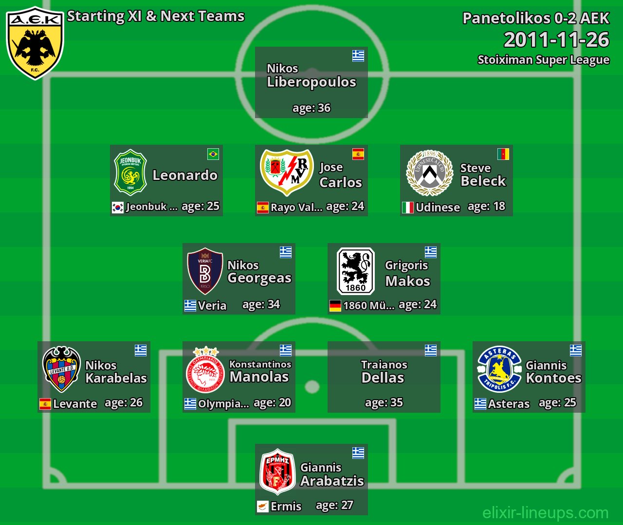 AEK Starting XI & Next Teams 2011-11-26