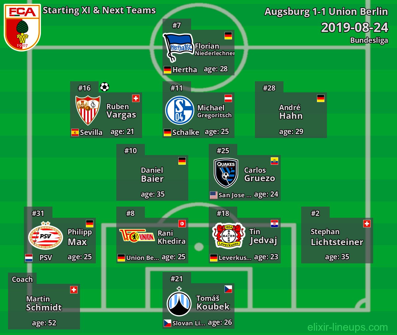 Augsburg Starting XI & Next Teams 2019-08-24