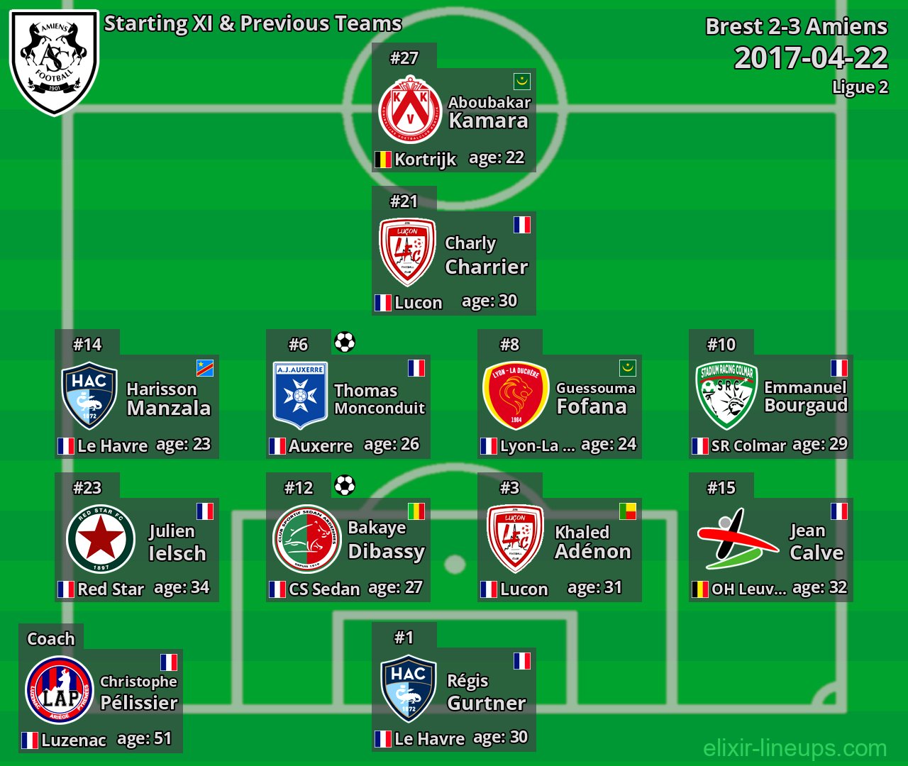 Amiens Starting XI & Previous Teams 2017-04-22