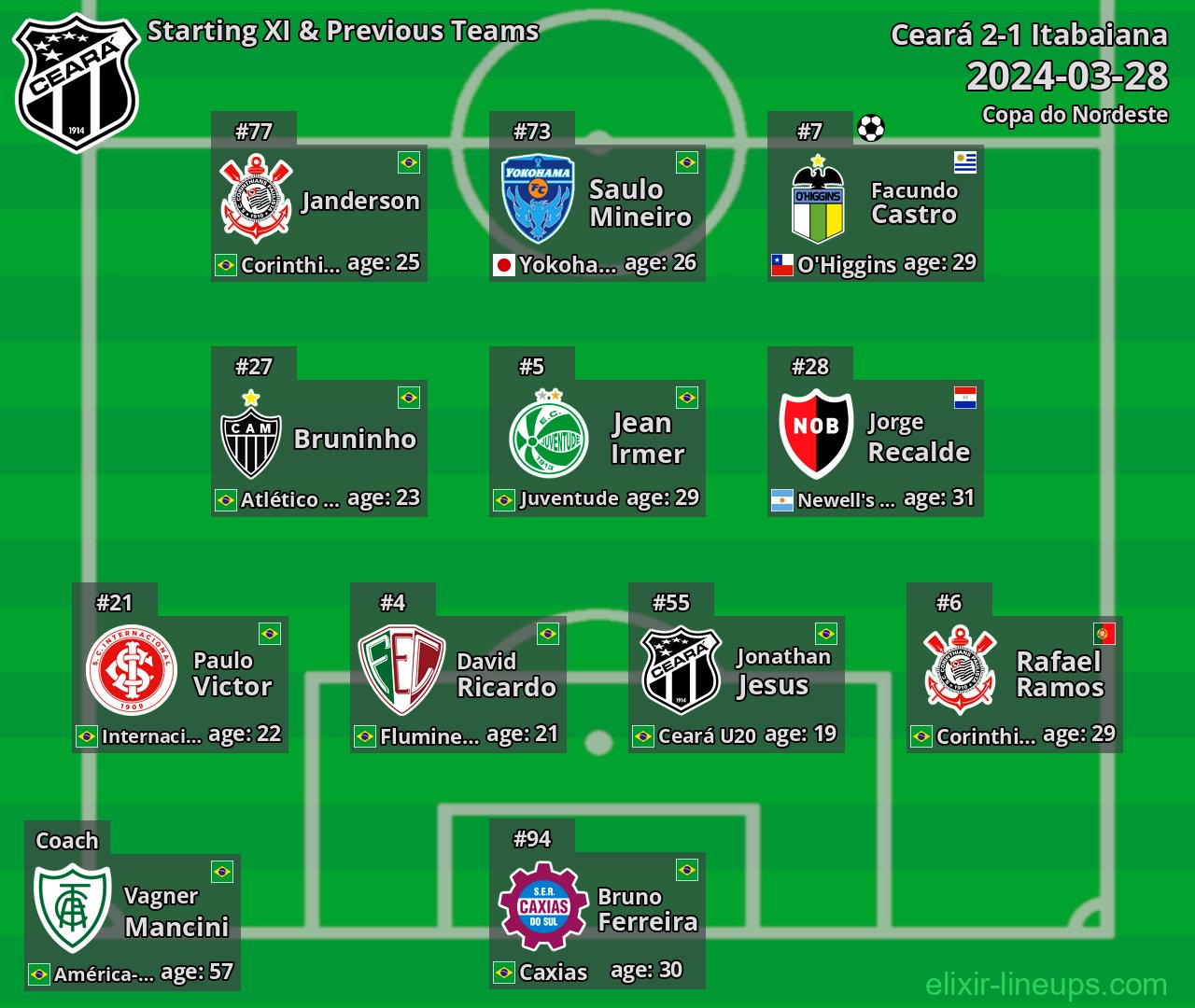 Ceará Starting XI & Previous Teams 2024-03-28