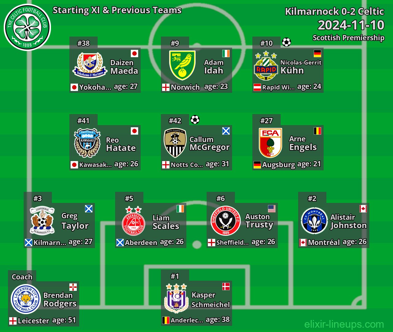 Celtic Starting XI & Previous Teams 2024-11-10