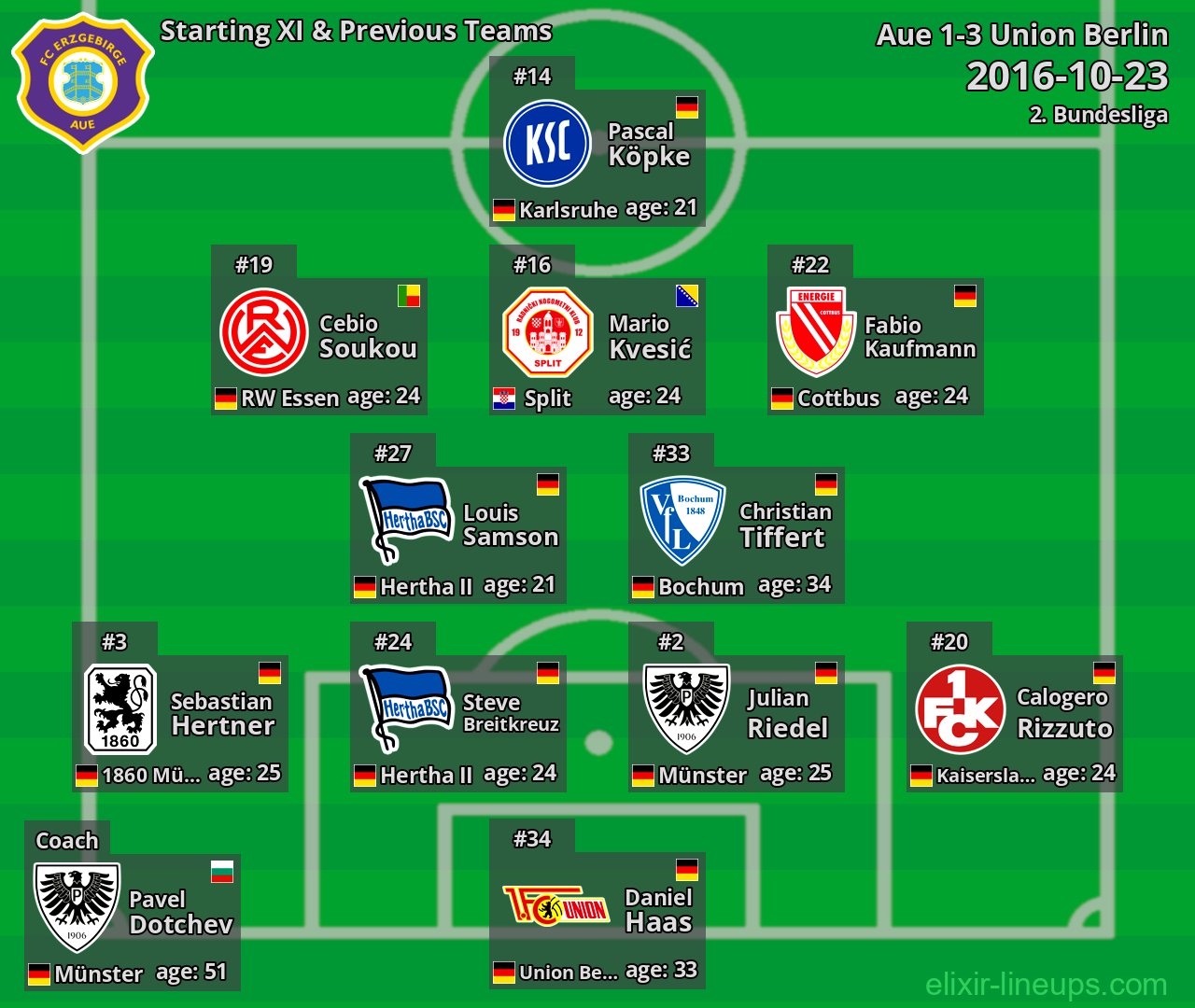 Aue Starting XI & Previous Teams 2016-10-23