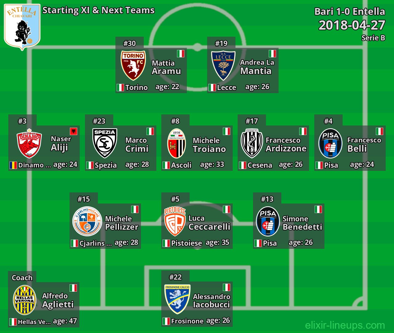 Entella Starting XI & Next Teams 2018-04-27