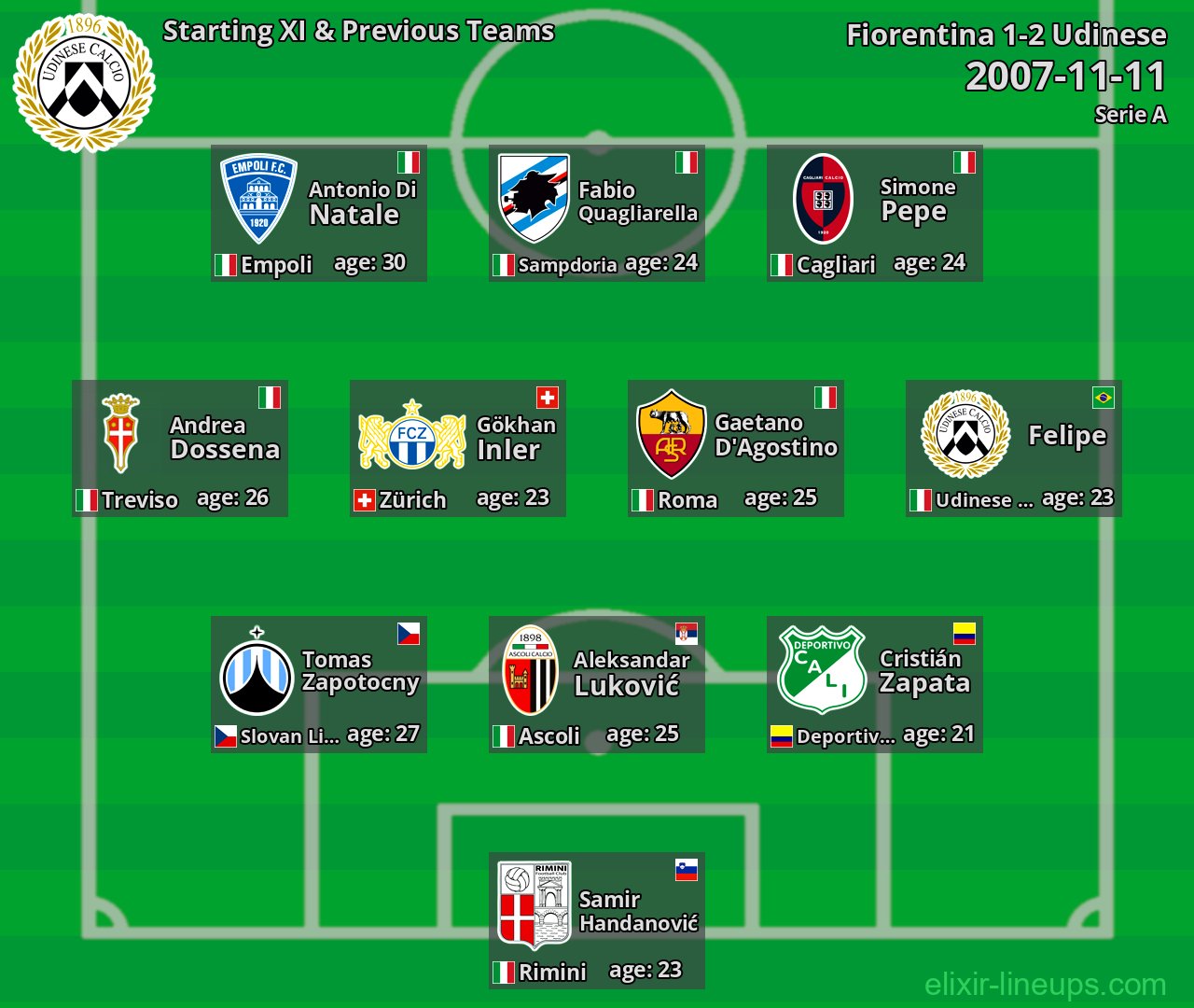 Udinese Starting XI & Previous Teams 2007-11-11