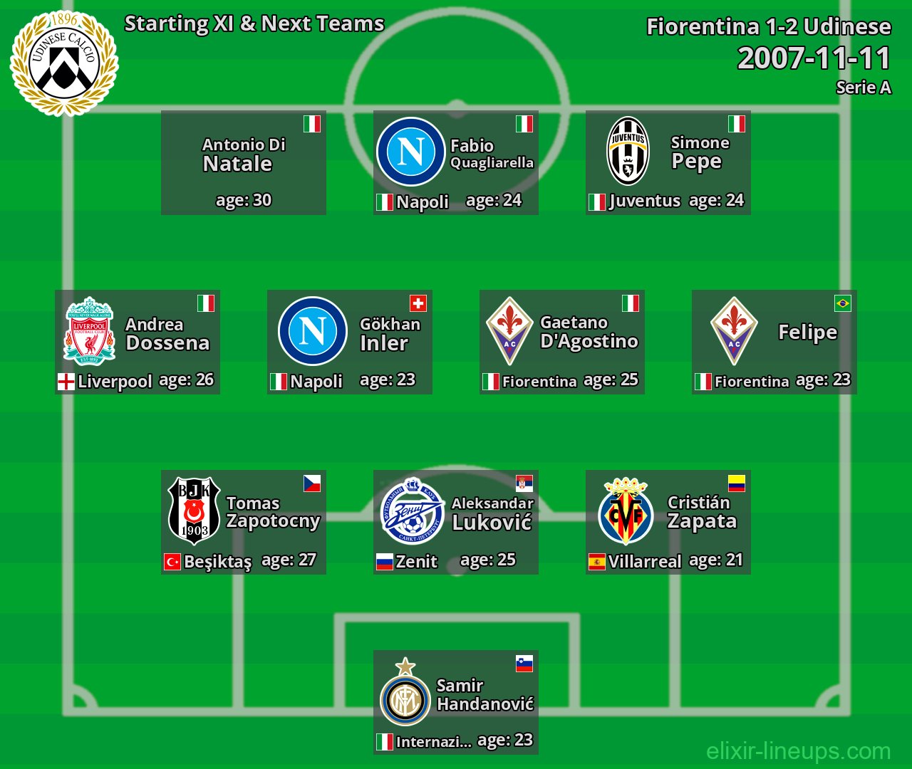Udinese Starting XI & Next Teams 2007-11-11