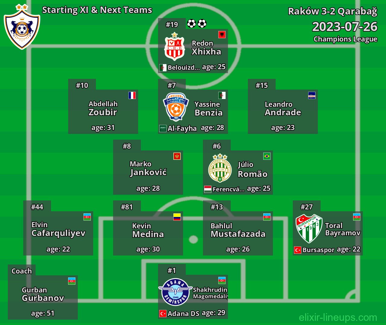Qarabağ Starting XI & Next Teams 2023-07-26