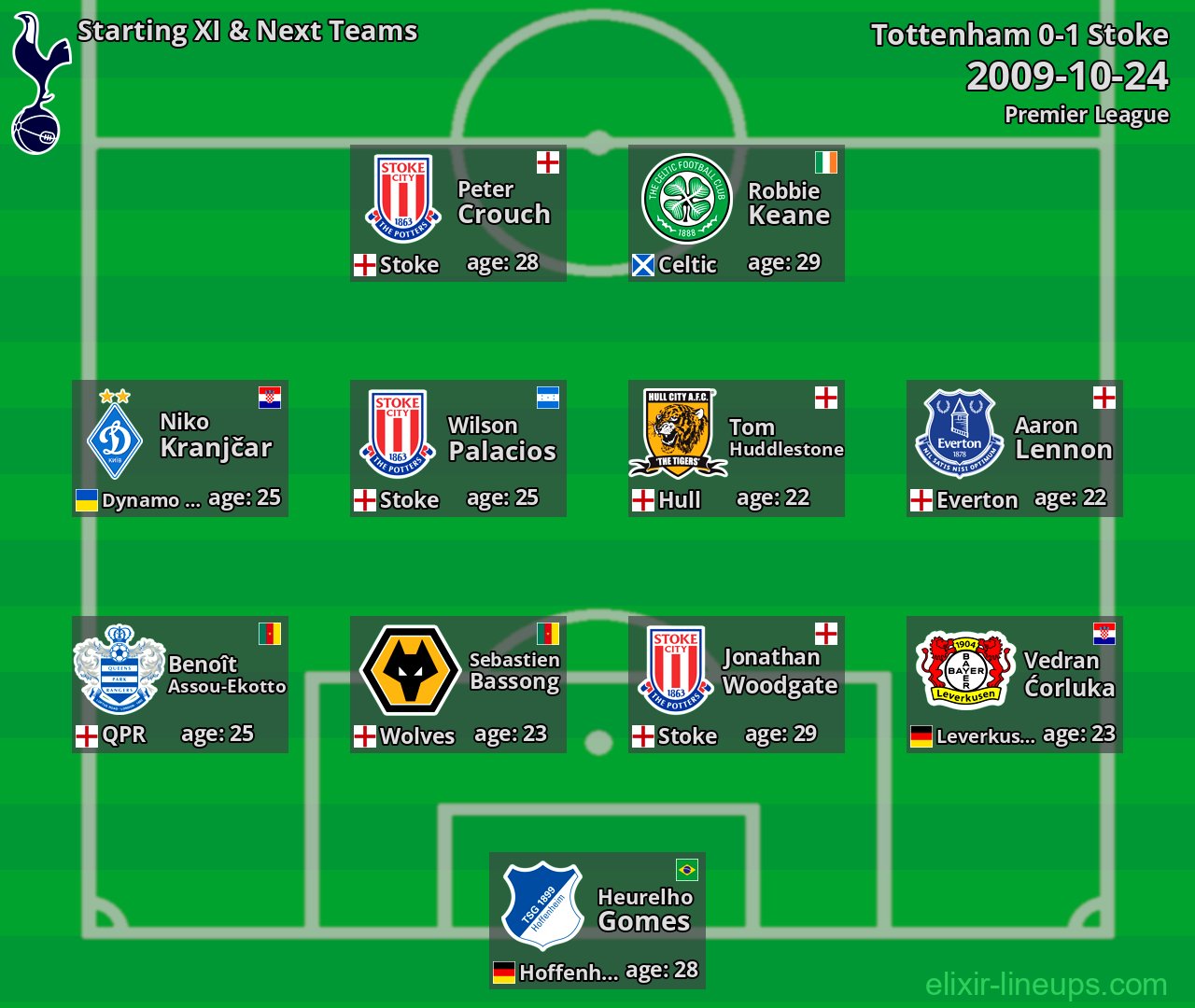 Tottenham Starting XI & Next Teams 2009-10-24