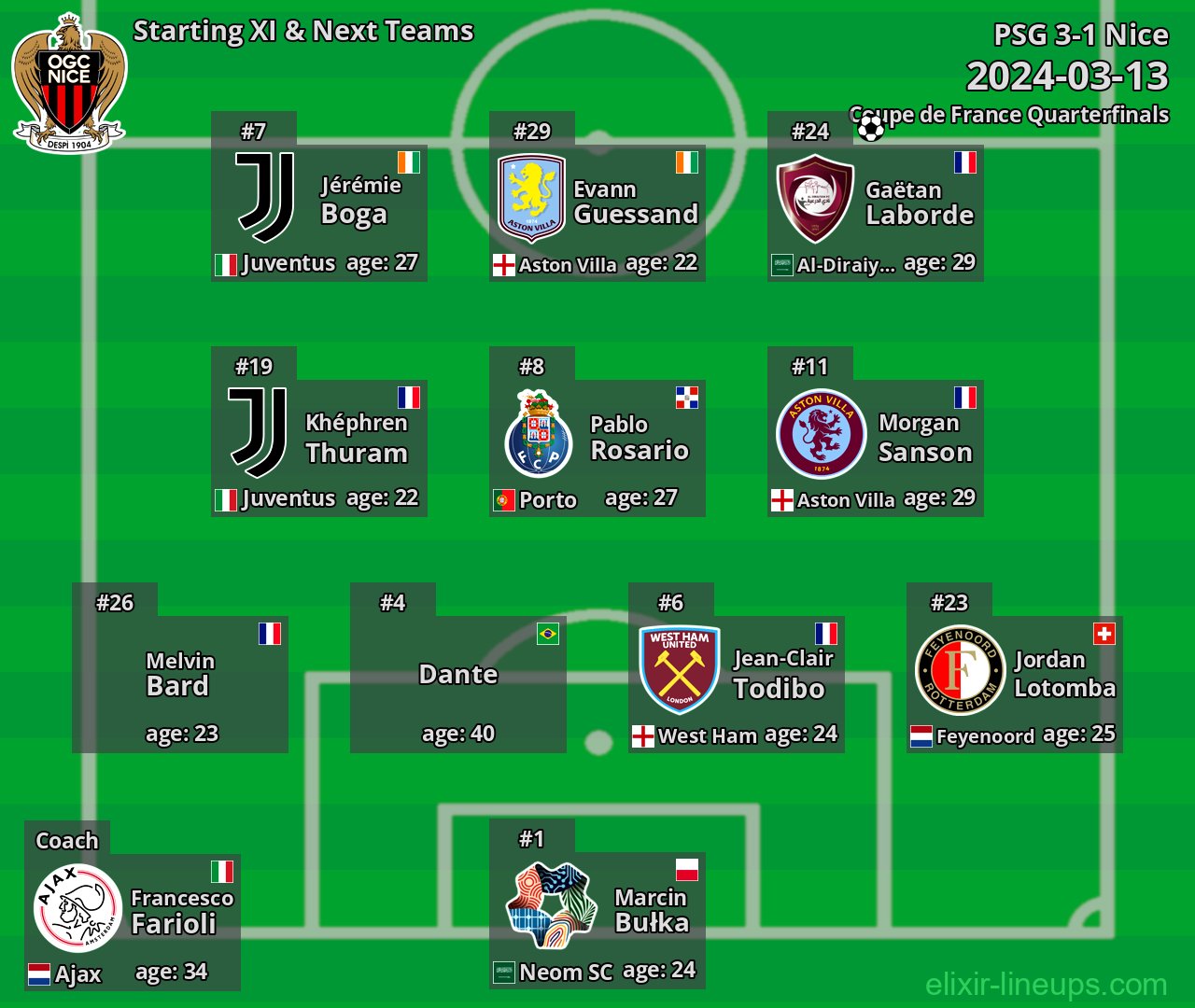 Nice Starting XI & Next Teams 2024-03-13