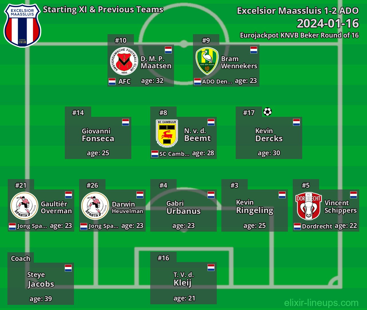 Excelsior Maassluis Starting XI & Previous Teams 2024-01-16