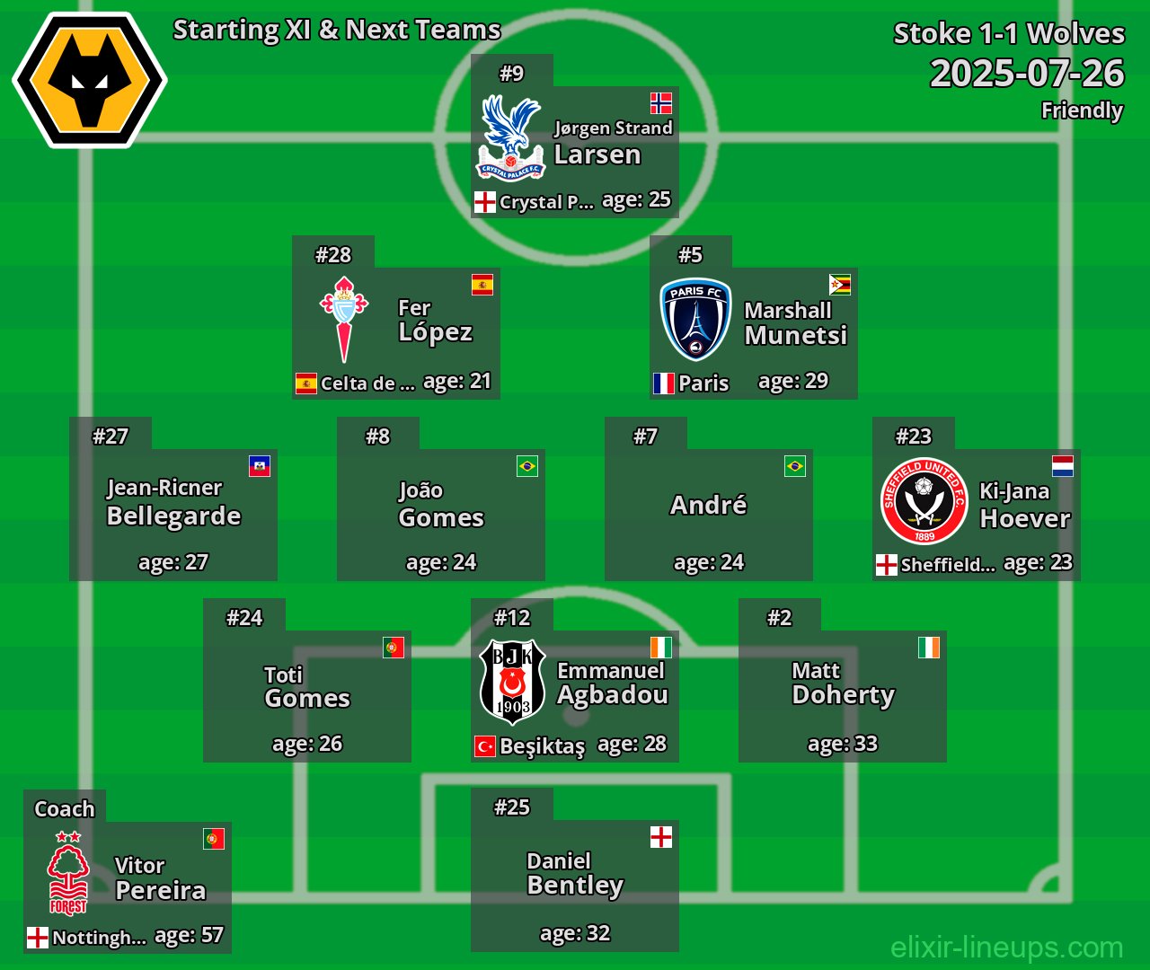 Wolves Starting XI & Next Teams 2025-07-26