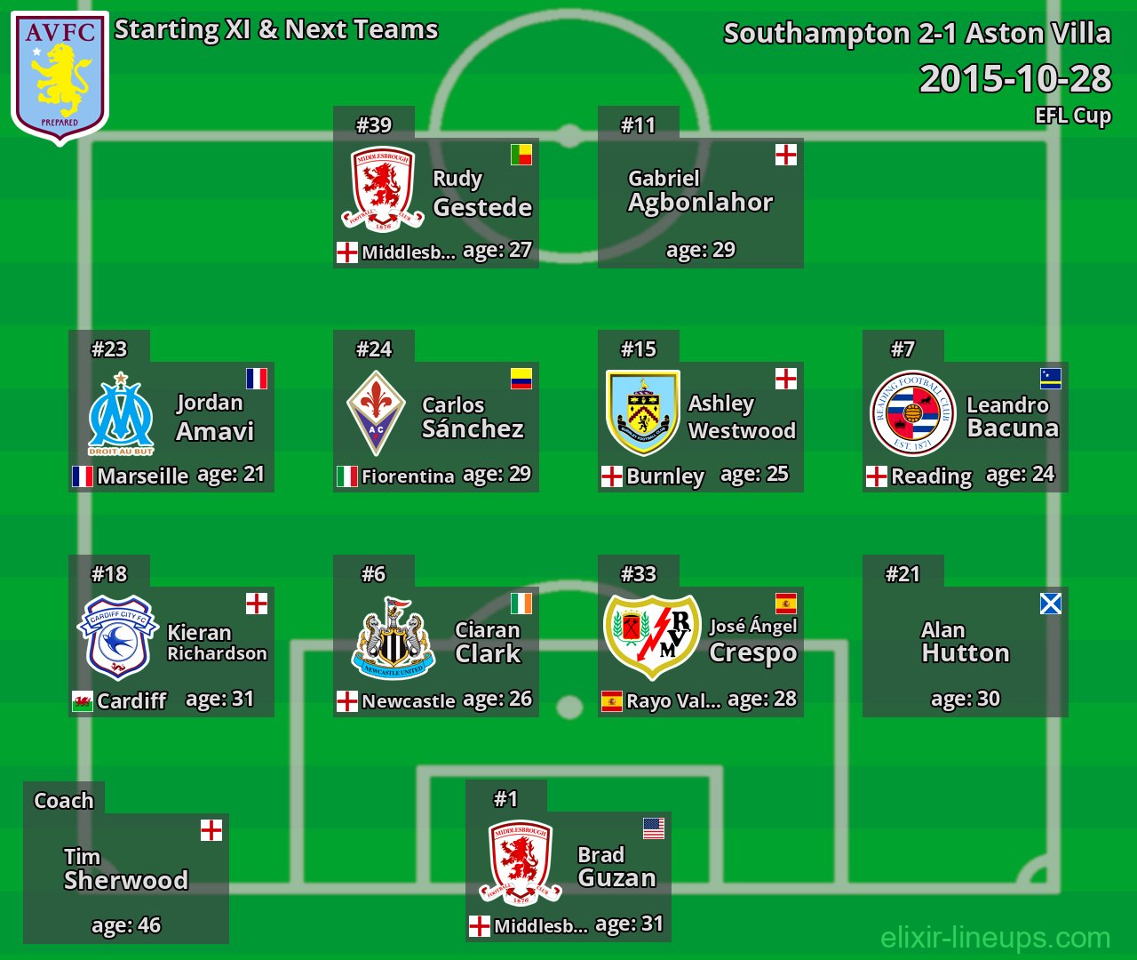 Aston Villa Starting XI & Next Teams 2015-10-28